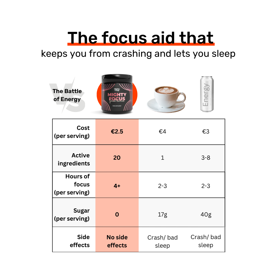 Mighty_Focus_comparison